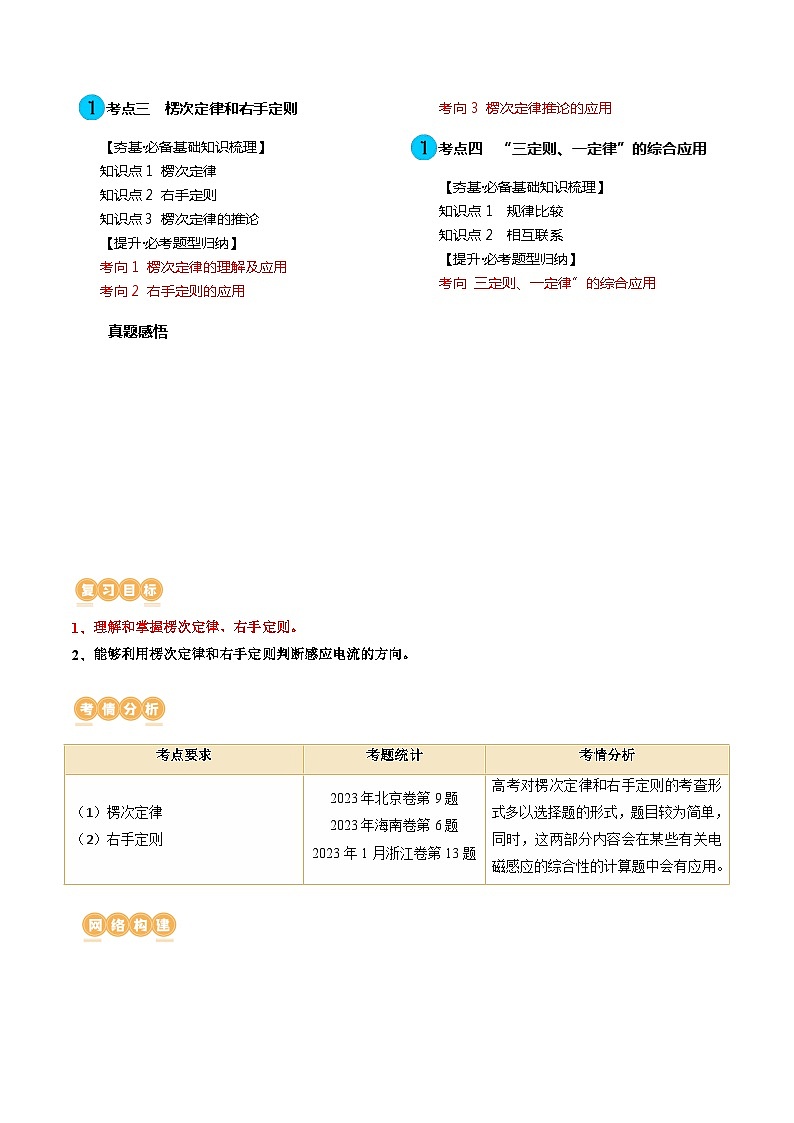 最新高考物理一轮复习【讲通练透】 第54讲 电磁感应现象 楞次定律（讲通）02