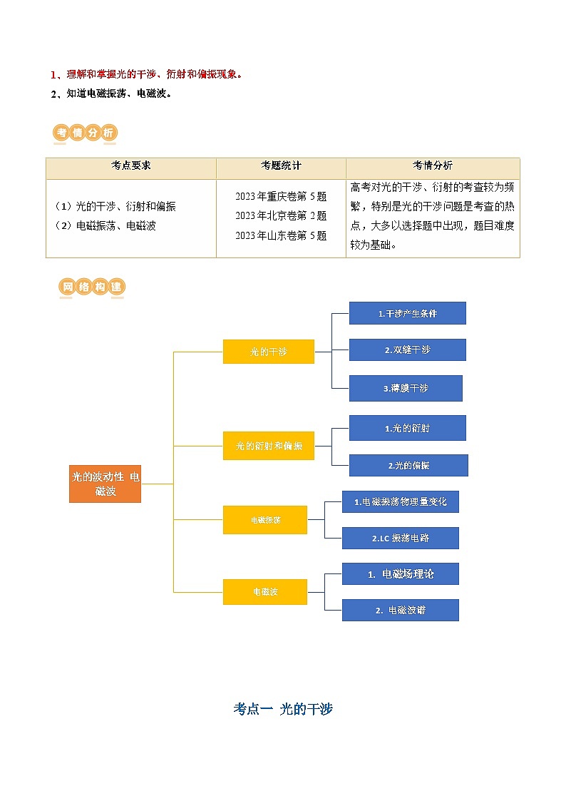 最新高考物理一轮复习【讲通练透】 第63讲 光的波动性 电磁波（讲通）02