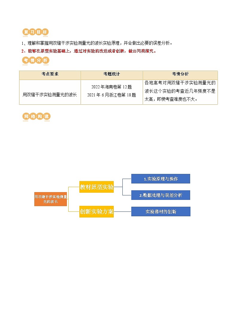 第65讲 用双缝干涉实验测量光的波长（讲通）（教师版）第2页