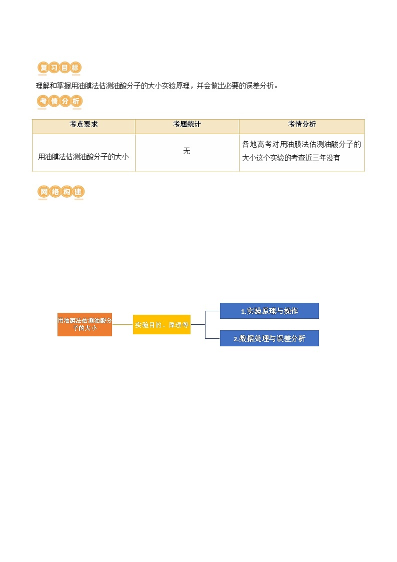 最新高考物理一轮复习【讲通练透】 第70讲 用油膜法估测油酸分子的大小（讲通）02