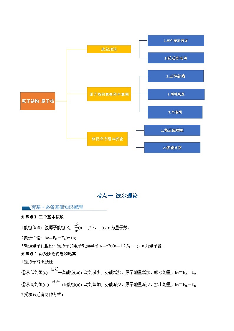 最新高考物理一轮复习【讲通练透】 第73讲 原子结构 原子核（讲通）03