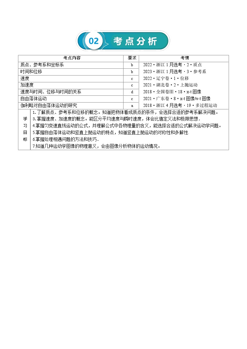 【讲通练透】2024高考物理知识大盘点 专题02 直线运动02