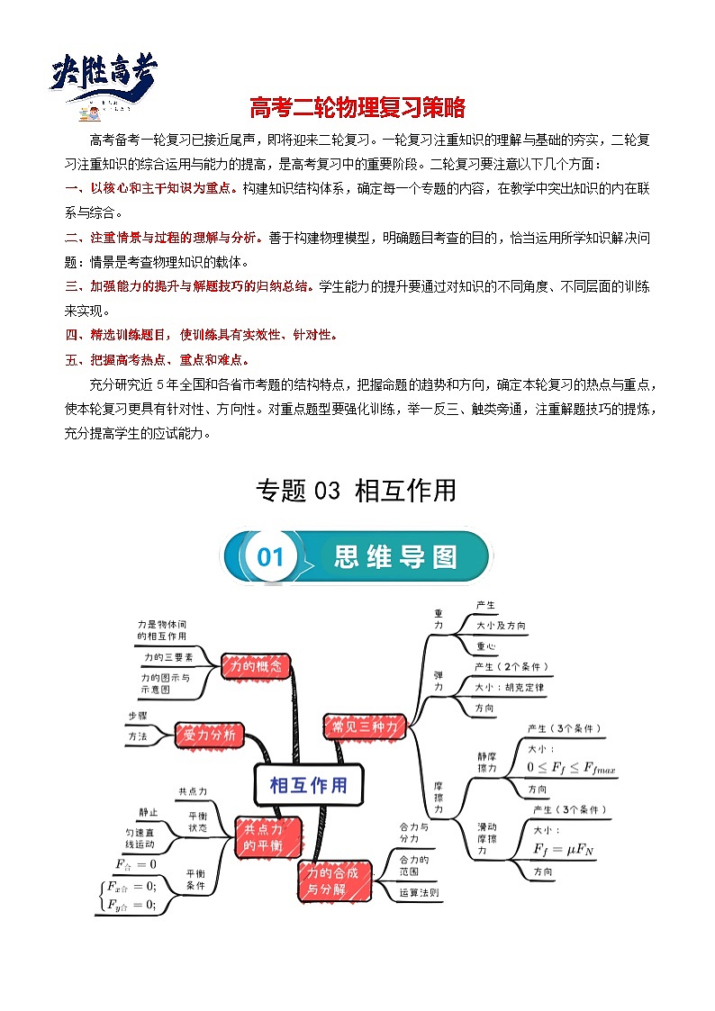 【讲通练透】2024高考物理知识大盘点 专题03 相互作用第1页