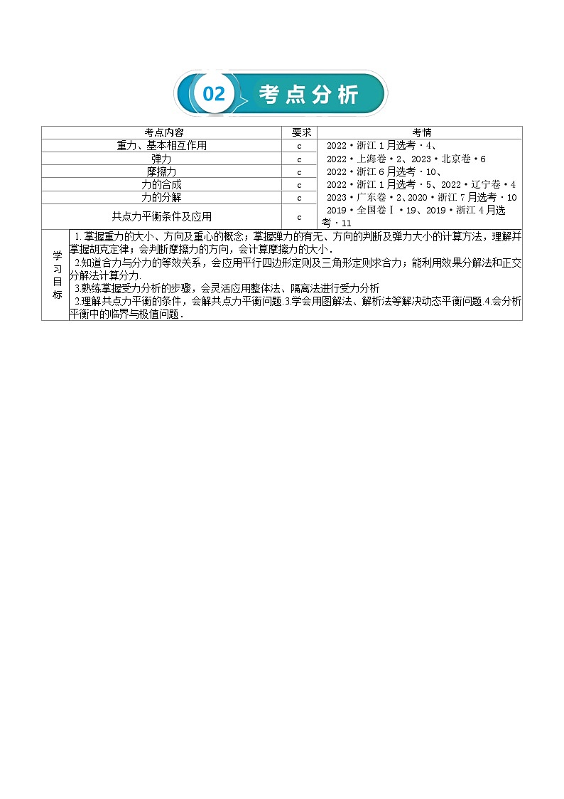 【讲通练透】2024高考物理知识大盘点 专题03 相互作用第2页
