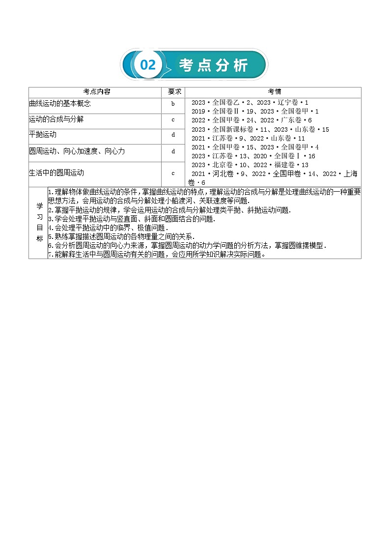 【讲通练透】2024高考物理知识大盘点 专题05 曲线运动02