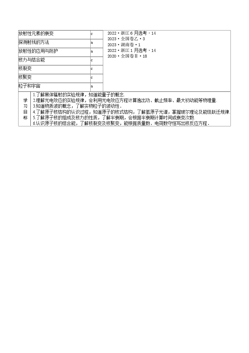 【讲通练透】2024高考物理知识大盘点 专题17 原子结构和波粒二象性 原子核第3页