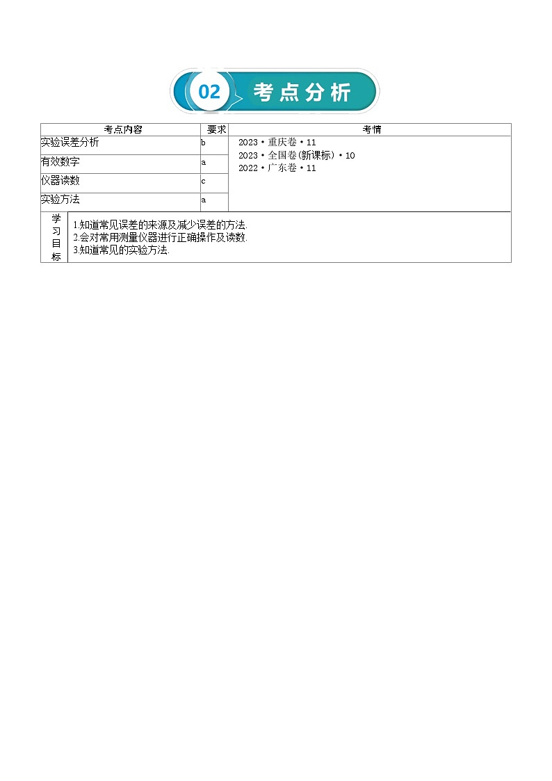 【讲通练透】2024高考物理知识大盘点 专题18 实验基础知识、仪器的使用和读数第2页