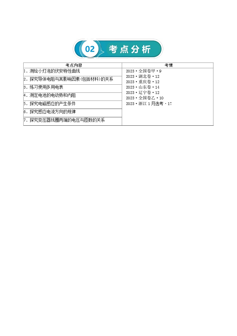 【讲通练透】2024高考物理知识大盘点 专题20 电学实验第2页