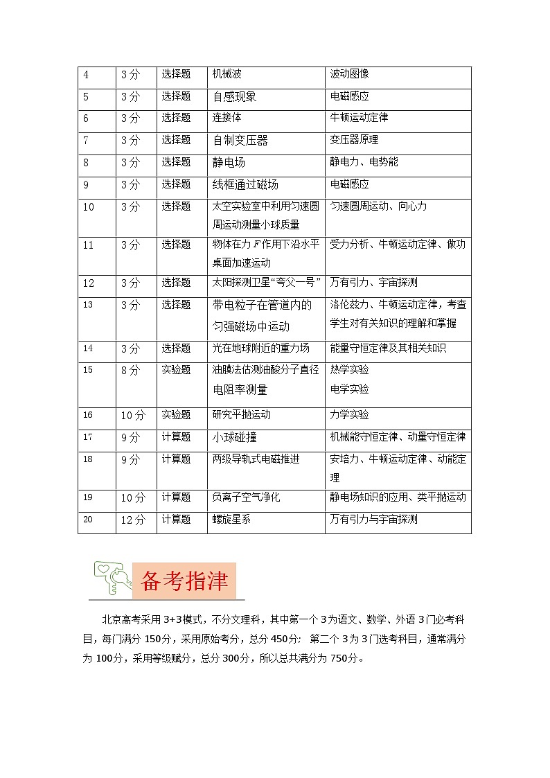 2023年高考物理【讲通练透】真题完全解读（北京卷）03