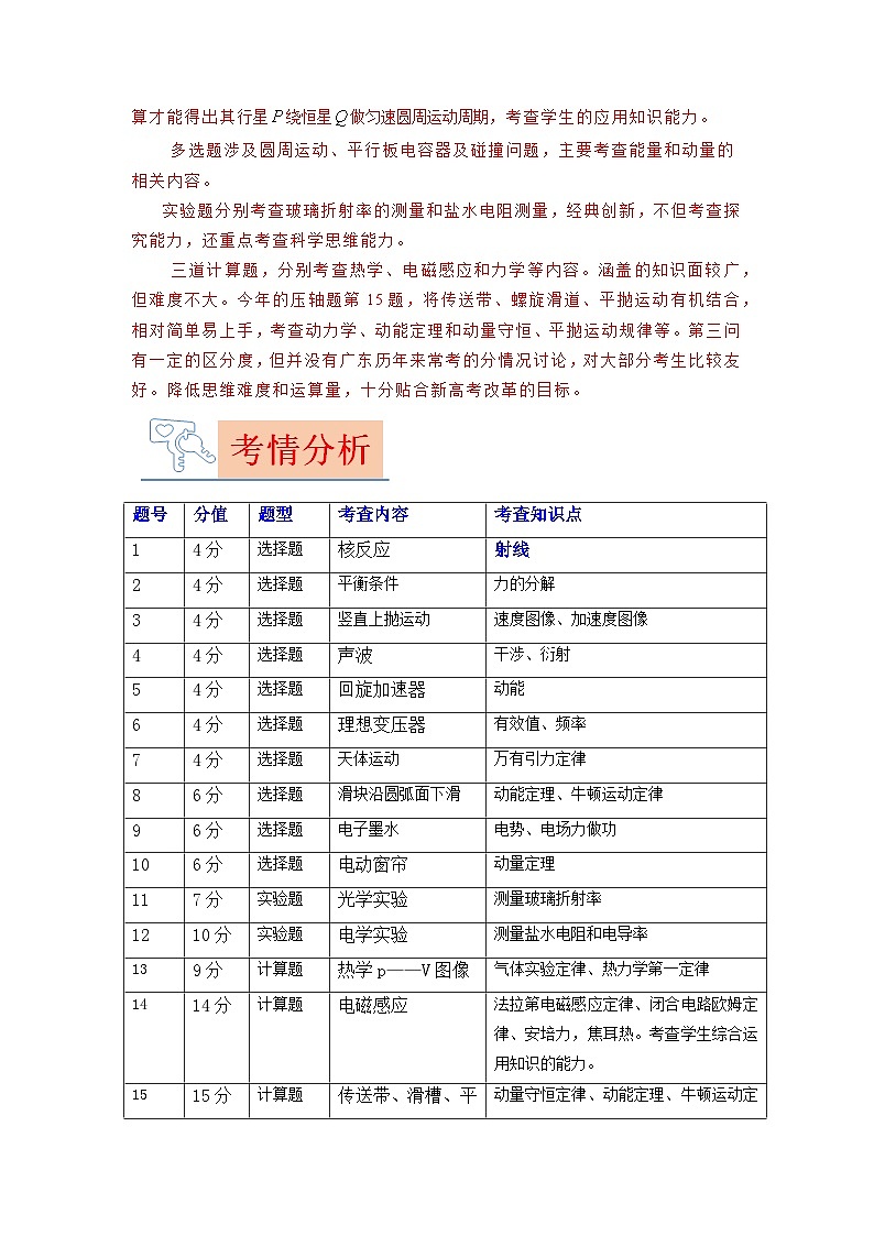 2023年高考物理【讲通练透】真题完全解读（广东卷）02