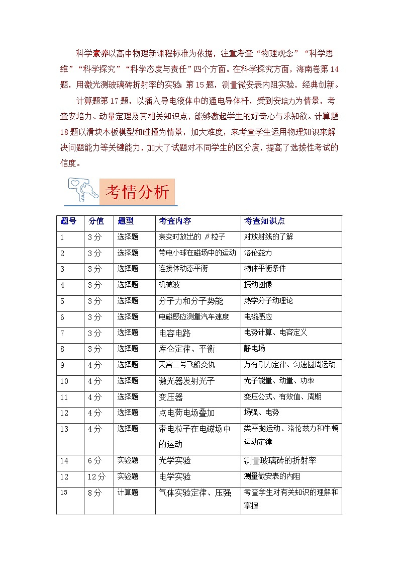 2023年高考物理【讲通练透】真题完全解读（海南卷）02