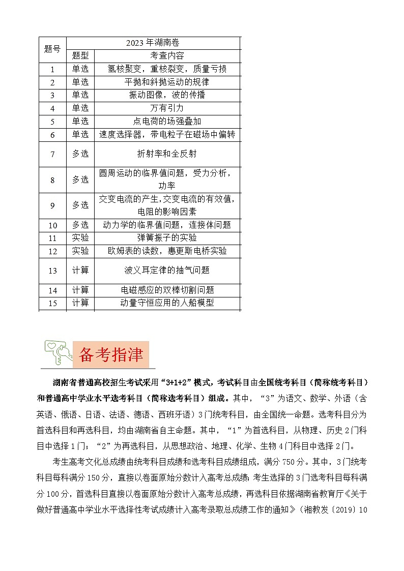 2023年高考物理【讲通练透】真题完全解读（湖南卷）03