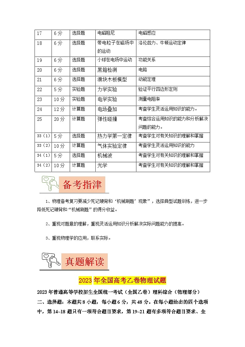 2023年高考物理【讲通练透】真题完全解读（全国乙卷）03