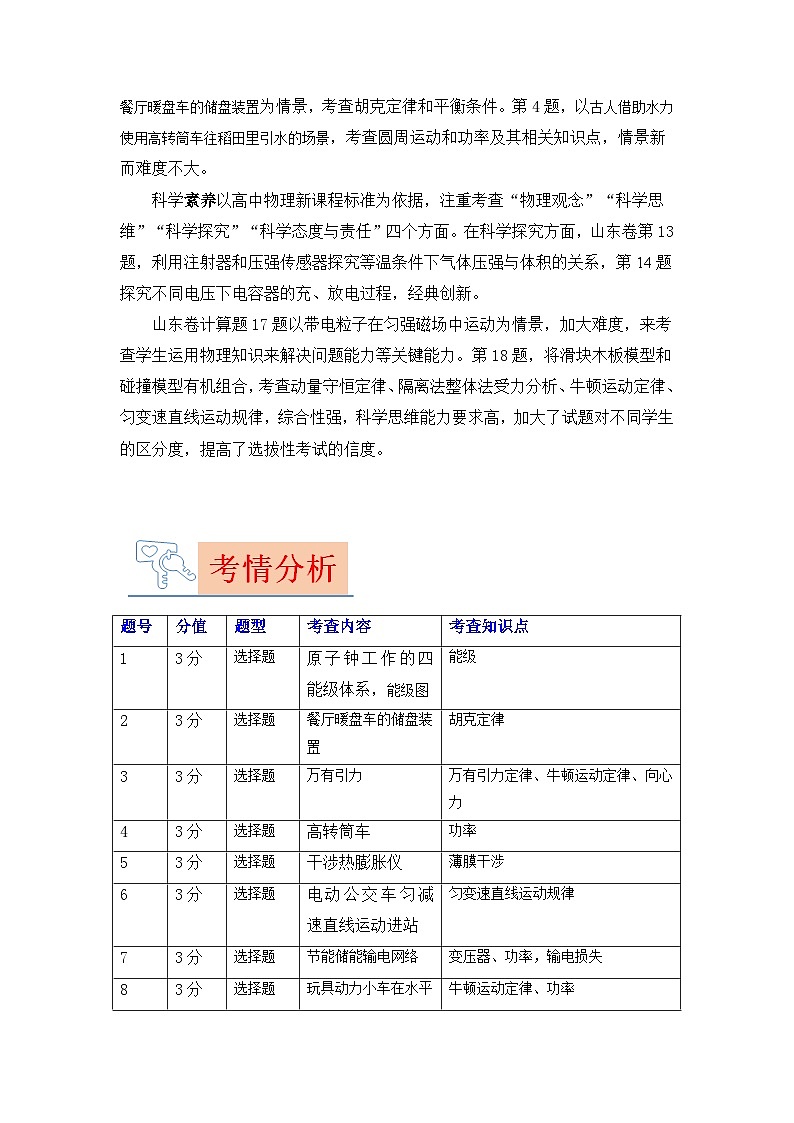 2023年高考物理【讲通练透】真题完全解读（山东卷）02