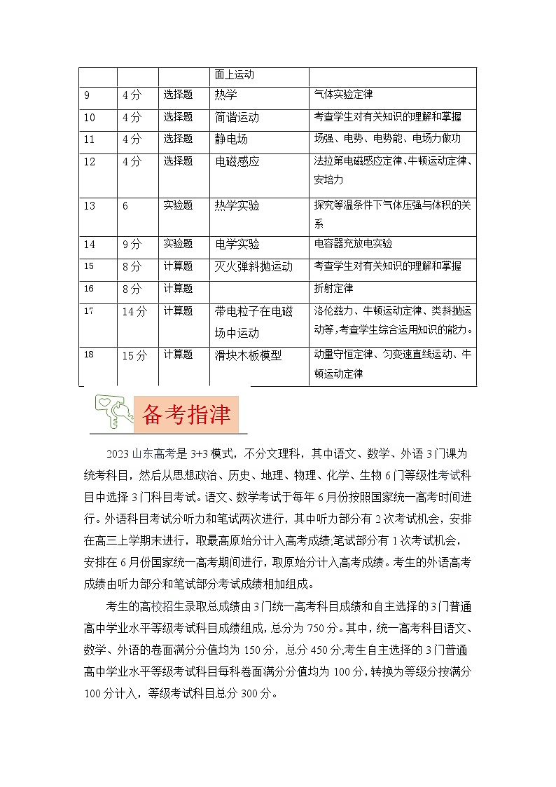 2023年高考物理【讲通练透】真题完全解读（山东卷）03