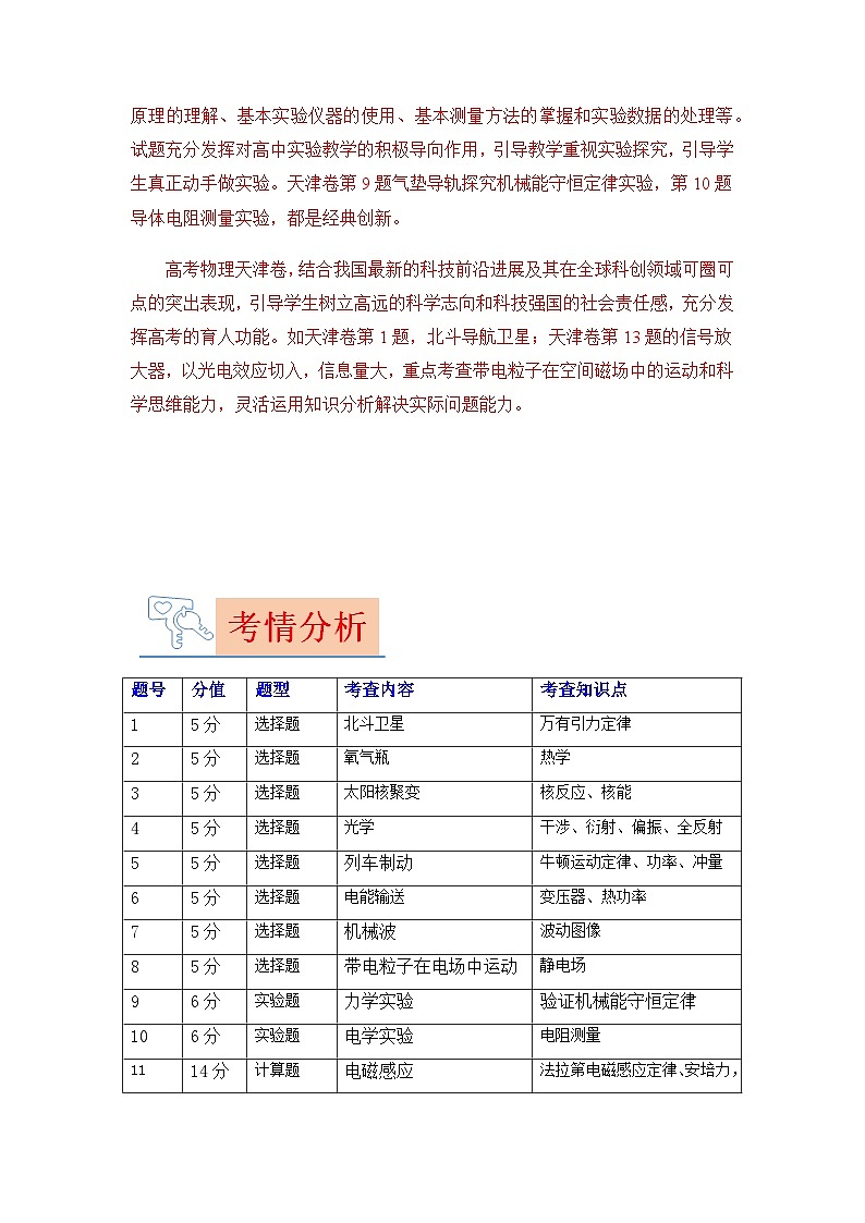 2023年高考物理【讲通练透】真题完全解读（天津卷）02