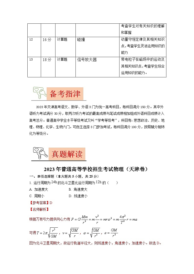 2023年高考物理【讲通练透】真题完全解读（天津卷）03