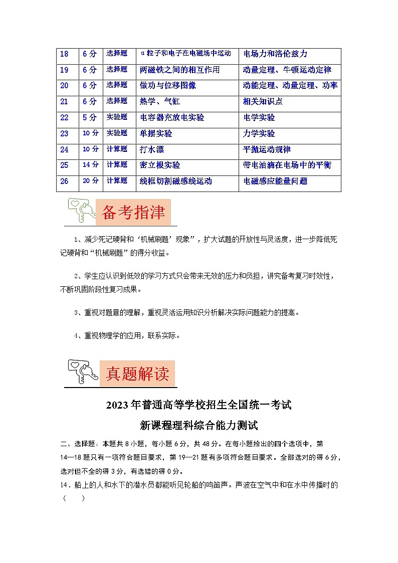 2023年高考物理【讲通练透】真题完全解读（新课标卷：适用安徽、云南、山西、吉林、黑龙江五省）03