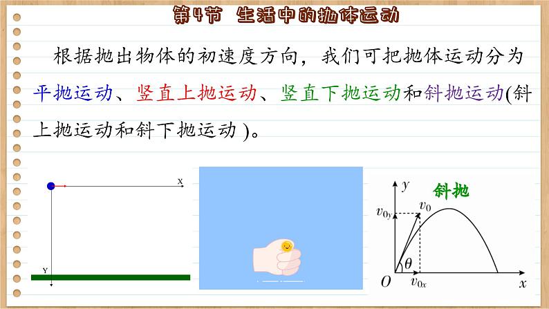 鲁科版高中物理必修第二册 第2章  第4节  生活中的抛体运动  PPT课件07