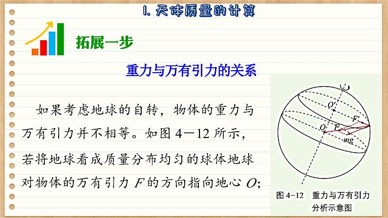 鲁科版高中物理必修第二册 第4章  第2节  万有引力定律的应用  PPT课件06