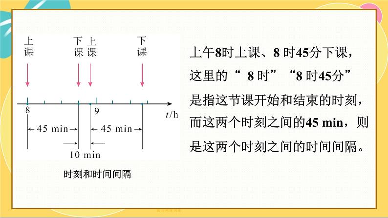 人教版高中物理必修第一册 1.2 时间 位移 PPT课件04