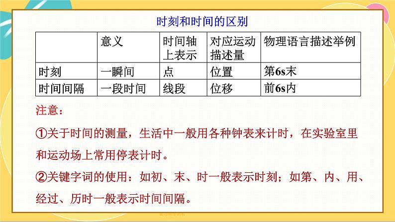 人教版高中物理必修第一册 1.2 时间 位移 PPT课件08