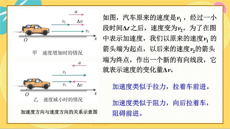 人教版高中物理必修第一册 1.4 速度变化快慢的描述——加速度 PPT课件07