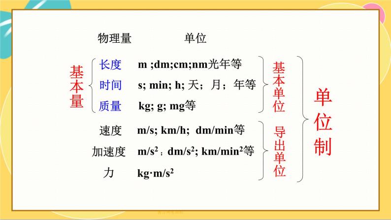 人教版高中物理必修第一册 4.4 力学单位制 PPT课件07