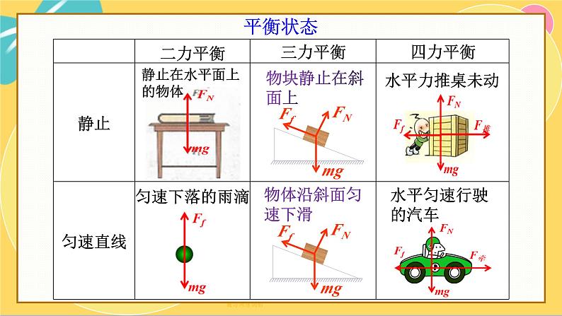 人教版高中物理必修第一册 3.5 共点力平衡 PPT课件第8页