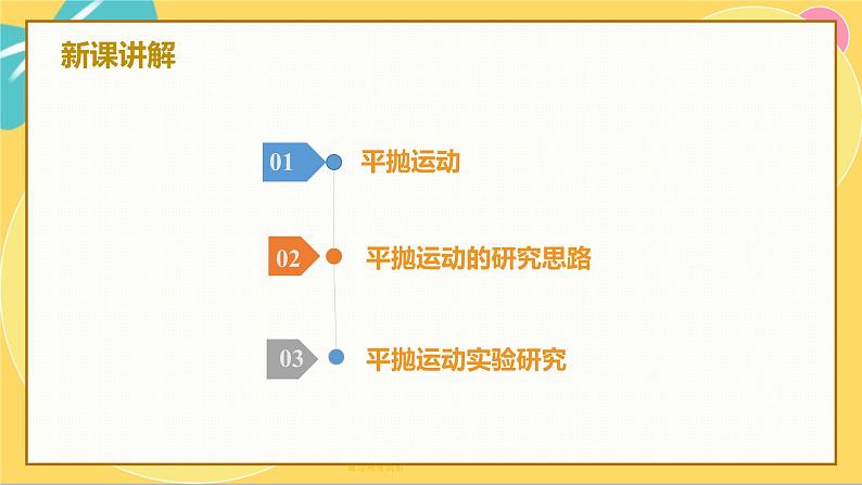 人教版高中物理必修第2册 5.3实验：探究平抛运动的特点 PPT课件 +学案04