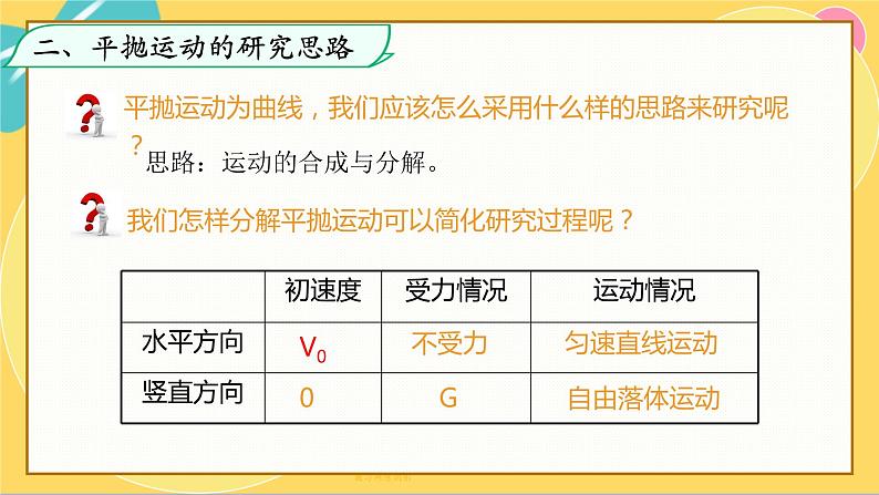 人教版高中物理必修第2册 5.3实验：探究平抛运动的特点 PPT课件 +学案07