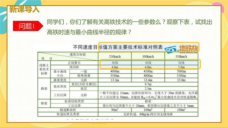 人教版高中物理必修第2册 6.4生活中的圆周运动 PPT课件 +学案03