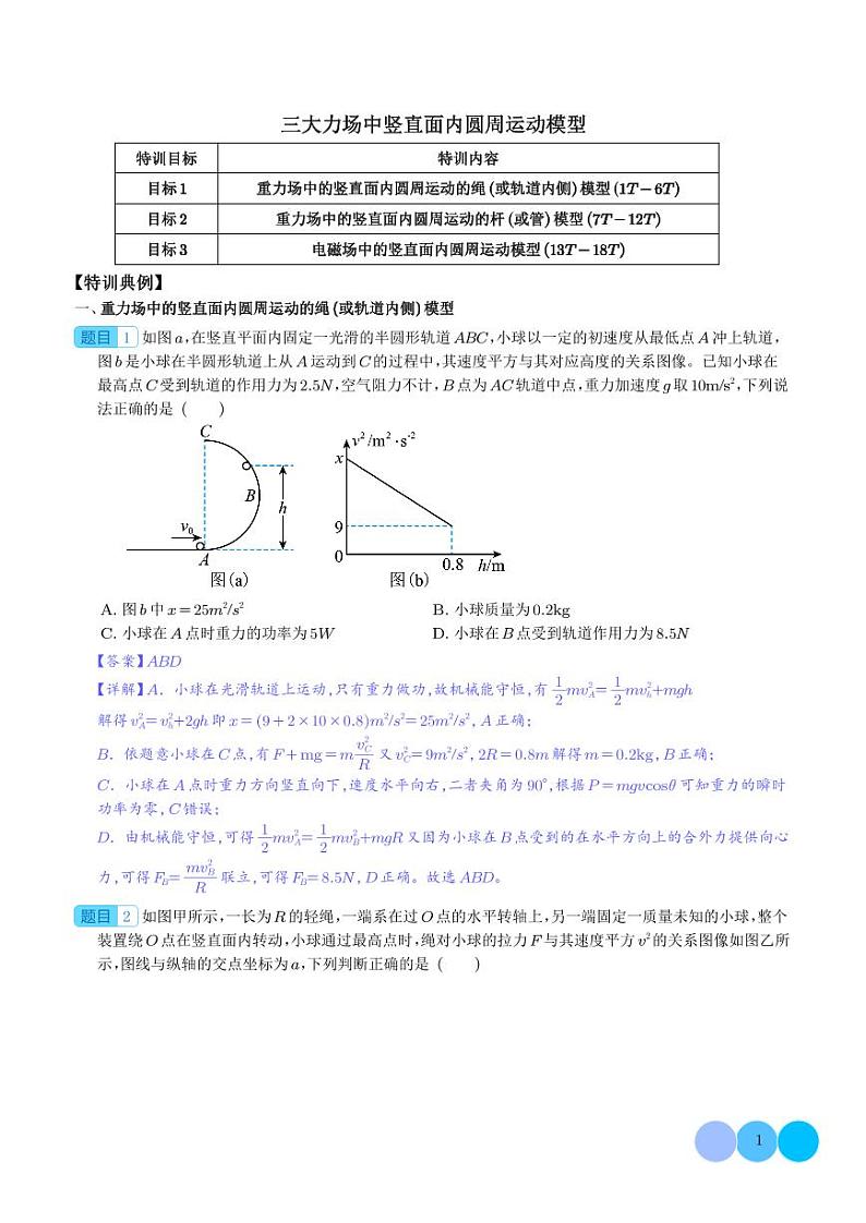 三大力场中竖直面内圆周运动模型（解析版）第1页