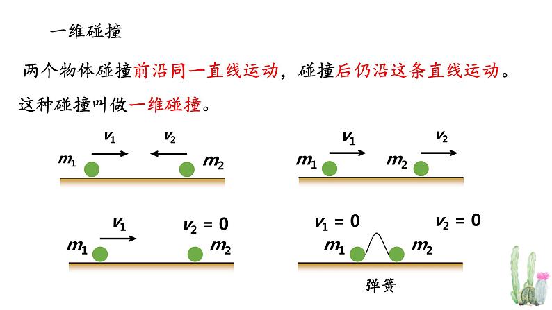 1.4+实验：验证动量守恒定律+课件-2023-2024学年高二上学期物理人教版（2019）选择性必修第一册第2页