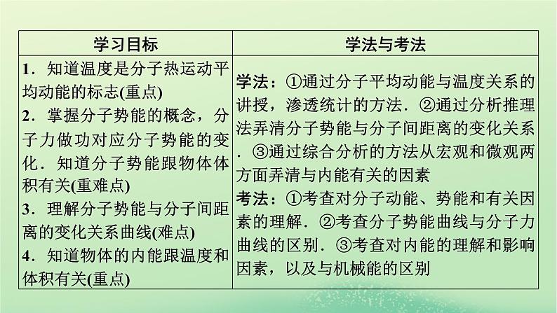 2024春高中物理第一章分子动理论4分子动能和分子势能课件（人教版选择性必修第三册）02