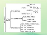 2024春高中物理第一章分子动理论本章小结课件（人教版选择性必修第三册）