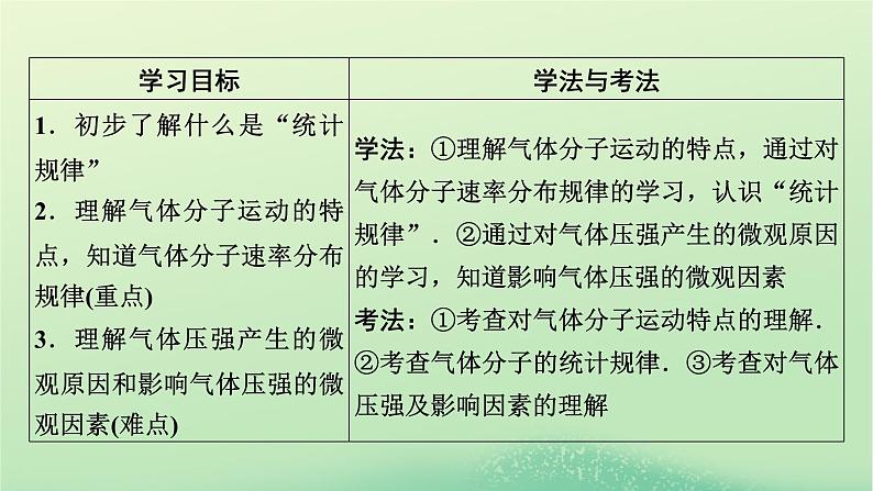 2024春高中物理第一章分子动理论3分子运动速率分布规律课件（人教版选择性必修第三册）第2页