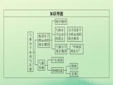 2024春高中物理第一章分子动理论3分子运动速率分布规律课件（人教版选择性必修第三册）