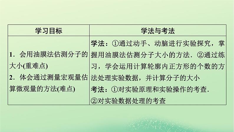 2024春高中物理第一章分子动理论2实验：用油膜法估测油酸分子的大小课件（人教版选择性必修第三册）第2页