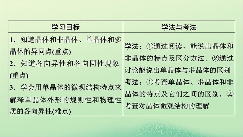 2024春高中物理第二章气体固体和液体4固体课件（人教版选择性必修第三册）第2页