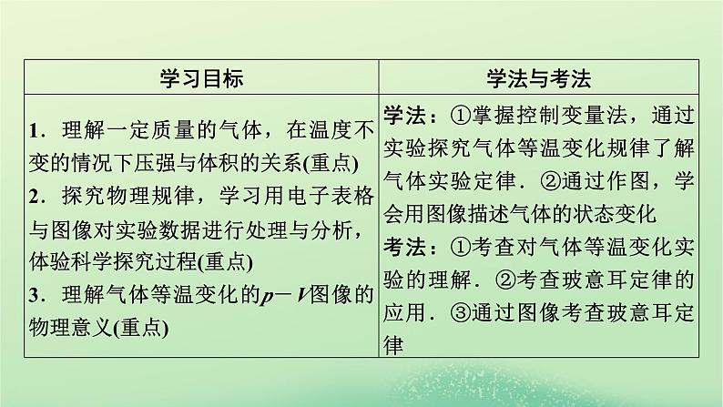 2024春高中物理第二章气体固体和液体2气体的等温变化课件（人教版选择性必修第三册）第2页