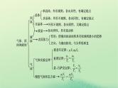 2024春高中物理第二章气体固体和液体本章小结课件（人教版选择性必修第三册）