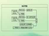 2024春高中物理第二章气体固体和液体3气体的等压变化和等容变化课件（人教版选择性必修第三册）