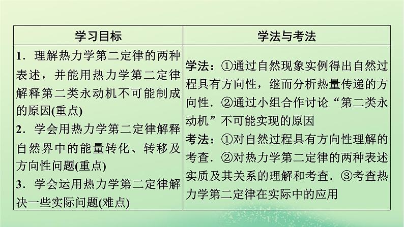 2024春高中物理第三章热力学定律4热力学第二定律课件（人教版选择性必修第三册）02