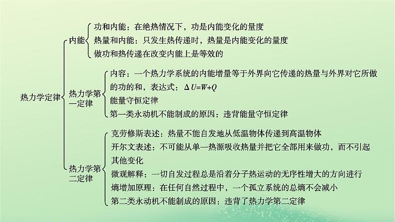 2024春高中物理第三章热力学定律本章小结课件（人教版选择性必修第三册）03