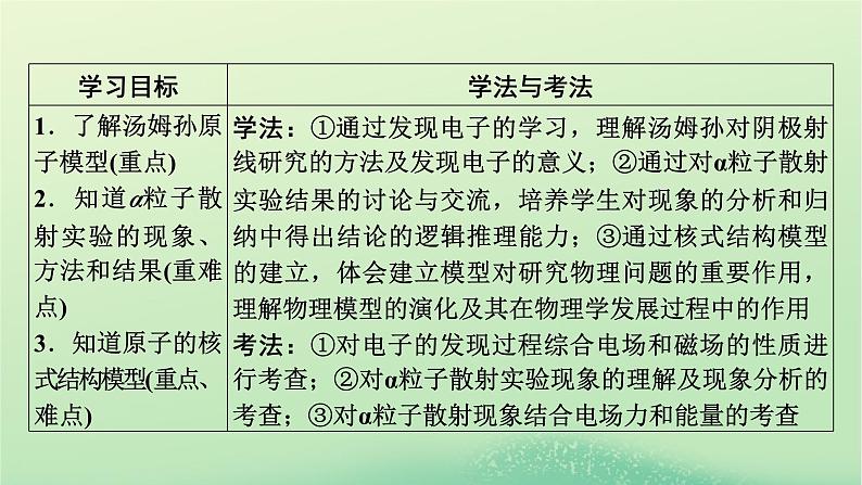 2024春高中物理第四章原子结构和波粒二象性3原子的核式结构模型课件（人教版选择性必修第三册）02