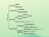 2024春高中物理第四章原子结构和波粒二象性本章小结课件（人教版选择性必修第三册）