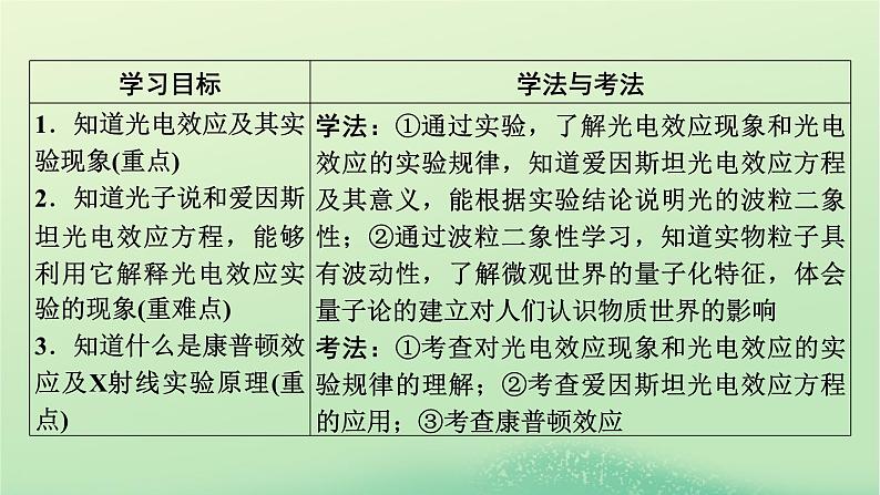 2024春高中物理第四章原子结构和波粒二象性2光电效应课件（人教版选择性必修第三册）02