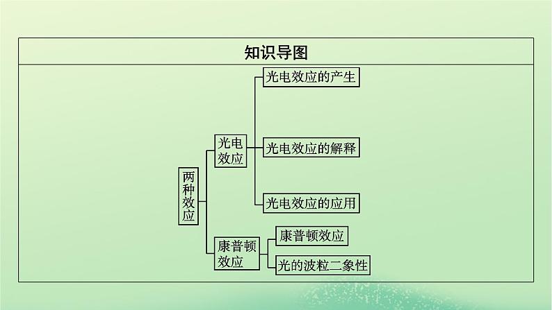 2024春高中物理第四章原子结构和波粒二象性2光电效应课件（人教版选择性必修第三册）03