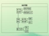 2024春高中物理第四章原子结构和波粒二象性5粒子的波动性和量子力学的建立课件（人教版选择性必修第三册）